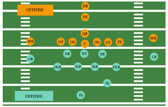 Gallery For American Football Positions Offense